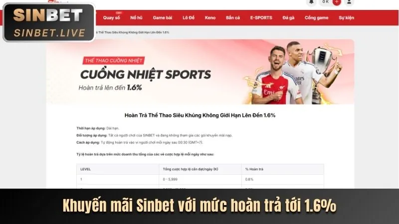 Các ưu đãi và khuyến mãi hấp dẫn từ dd88 win
